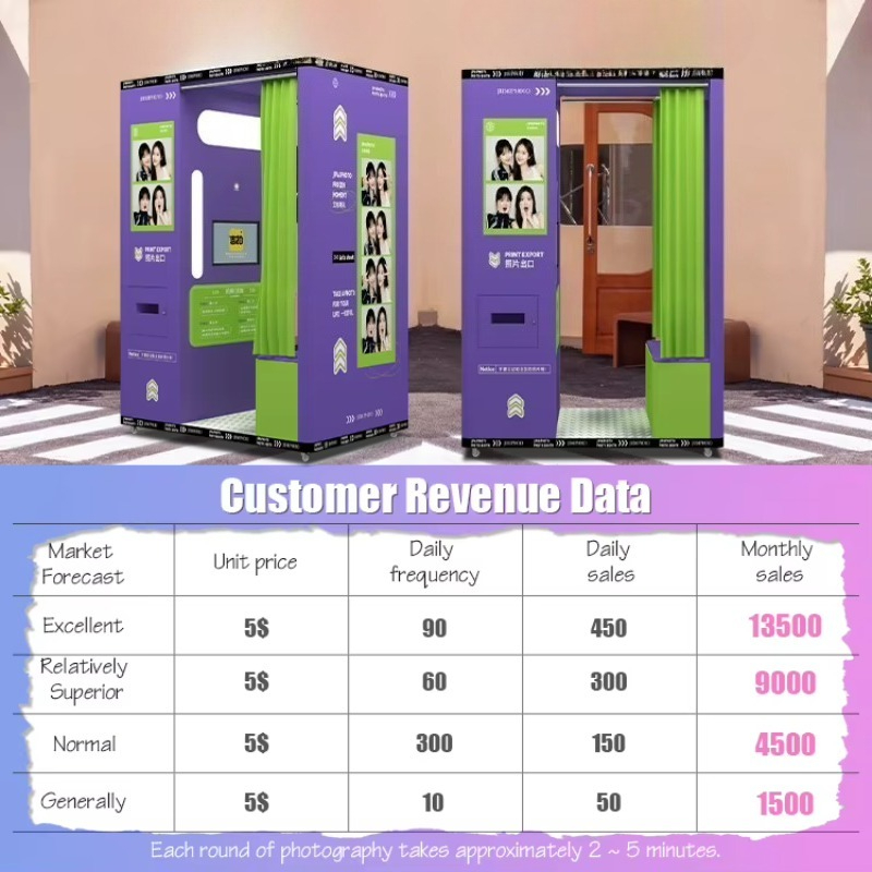 Maßgeschneiderte mobile münzbe – Commercial Road Printing Bewertung und Preis
